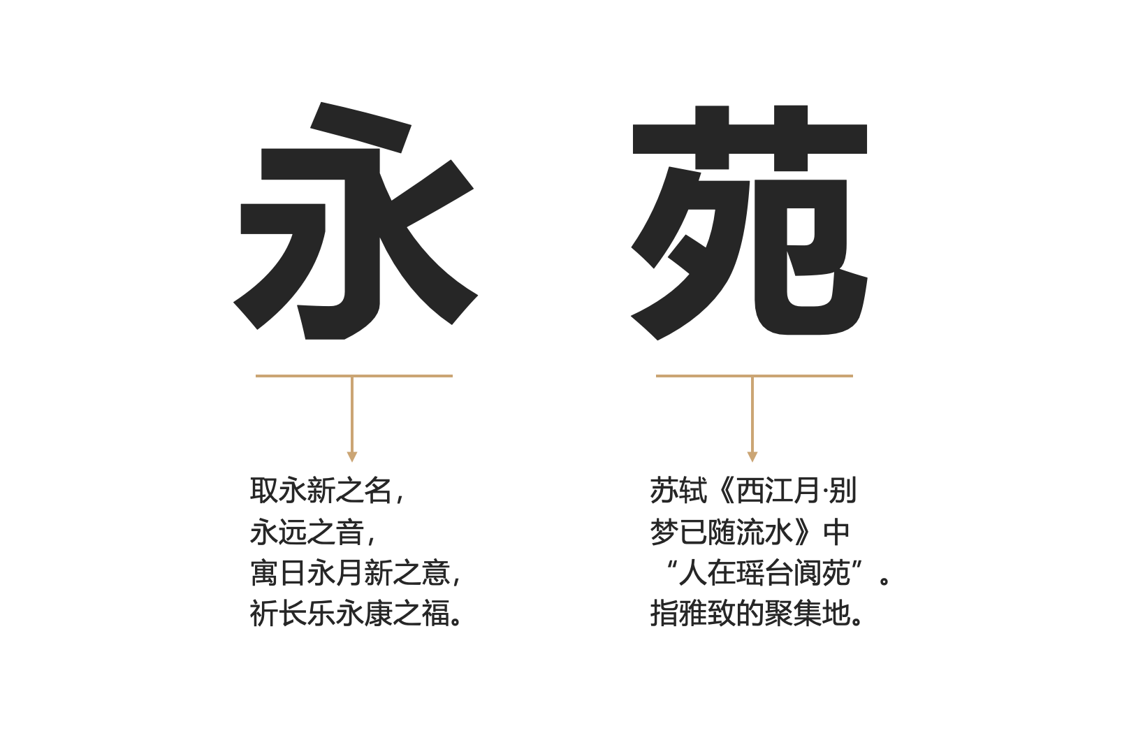 永苑轻奢餐厅vi设计