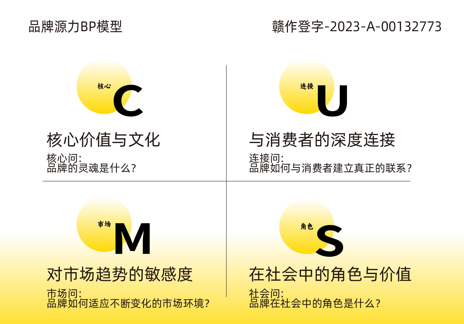 包参谋品牌源力cums理论