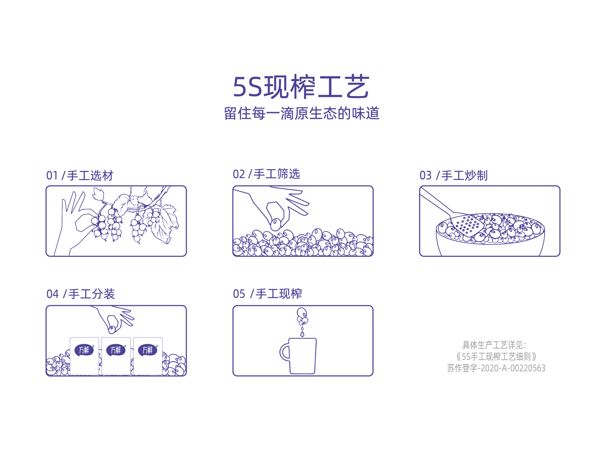 方鲜5S现榨工艺图解:手工选材、筛选、炒制、分装、现榨