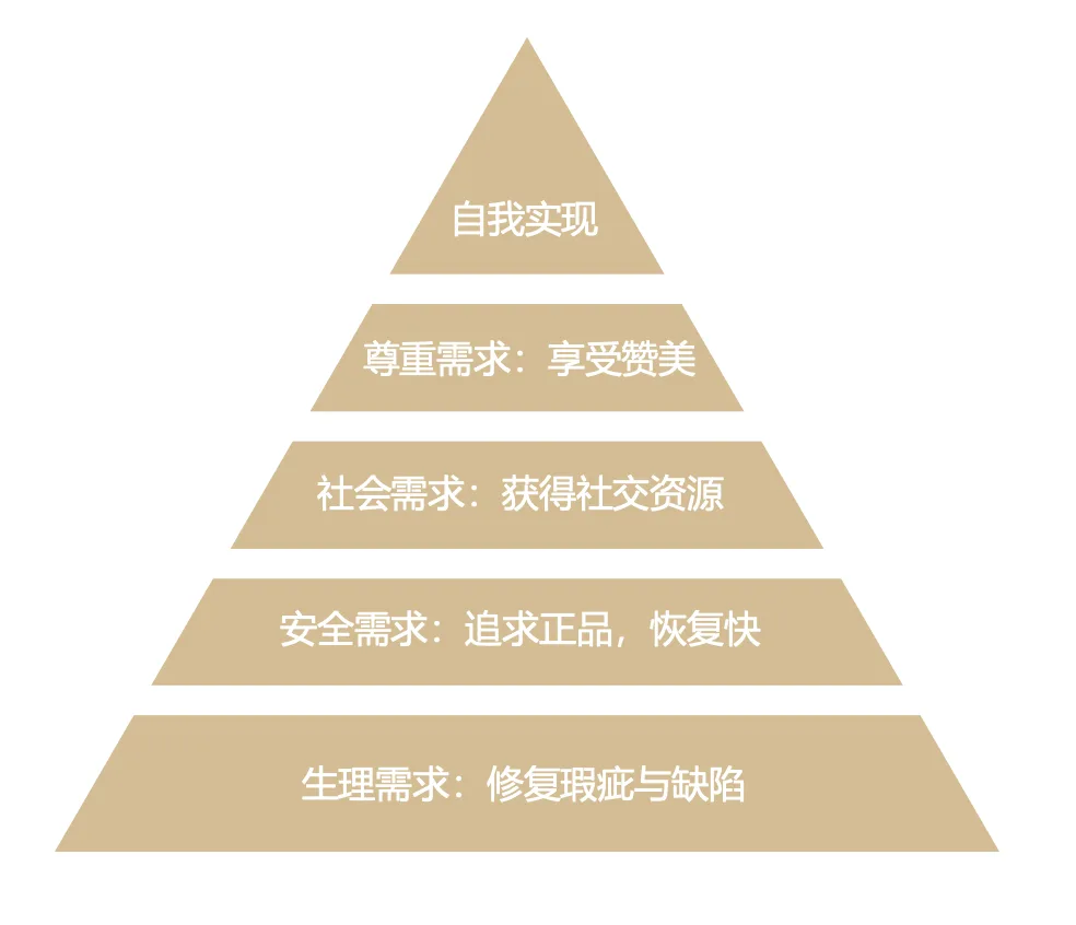 格丽思医美 品牌设计作品