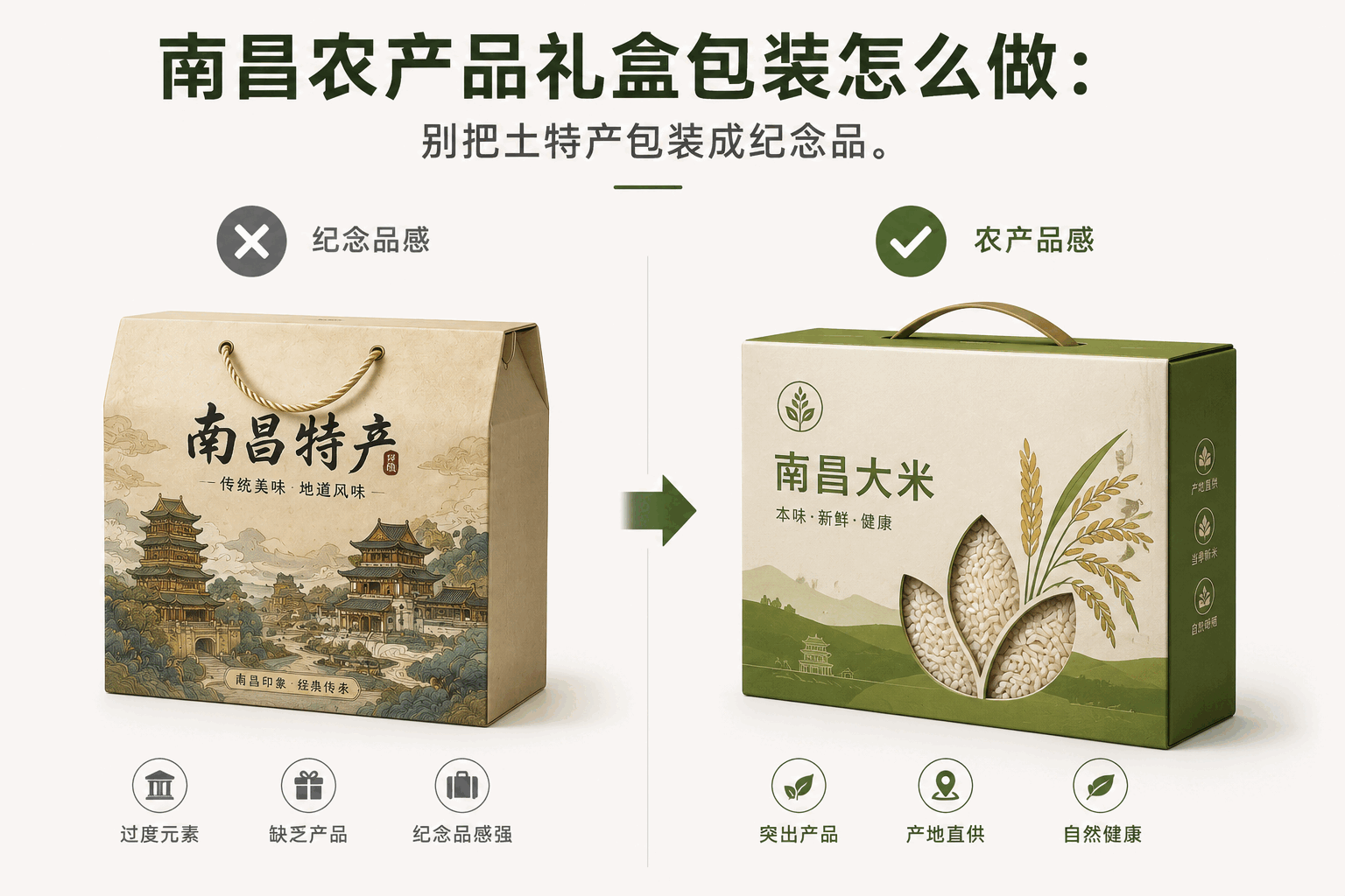 南昌农产品礼盒包装怎么做：别把土特产包装成纪念品。