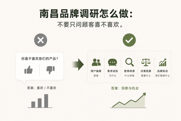 南昌品牌调研怎么做：不要只问顾客喜不喜欢