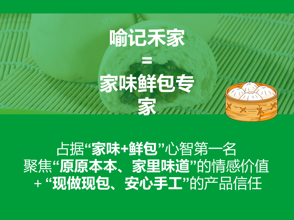 喻记禾家包子|定位与品牌主张原稿 1