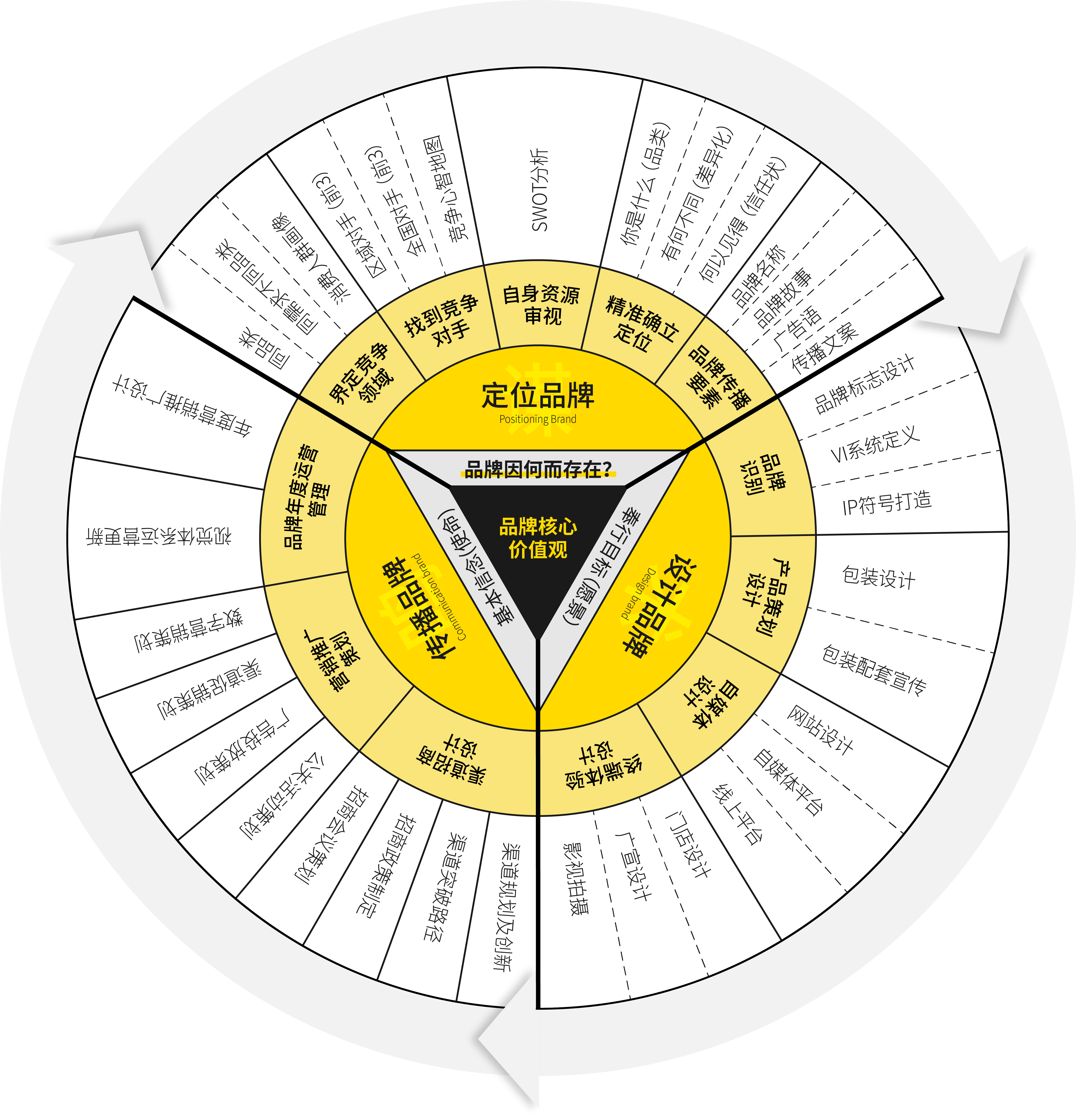 谋术鸣®连锁品牌建设模型 4.0 全景图