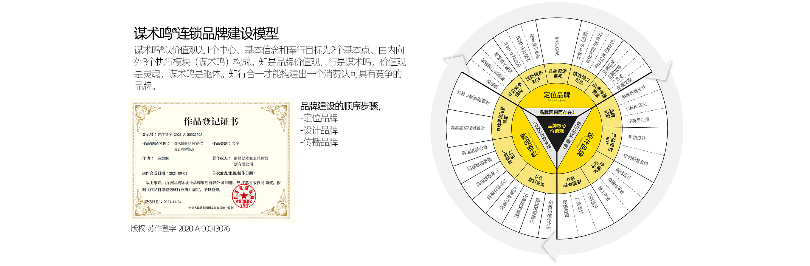 包参谋VI设计方法论：为什么长沙品牌要先做定位，再做可复制识别系统