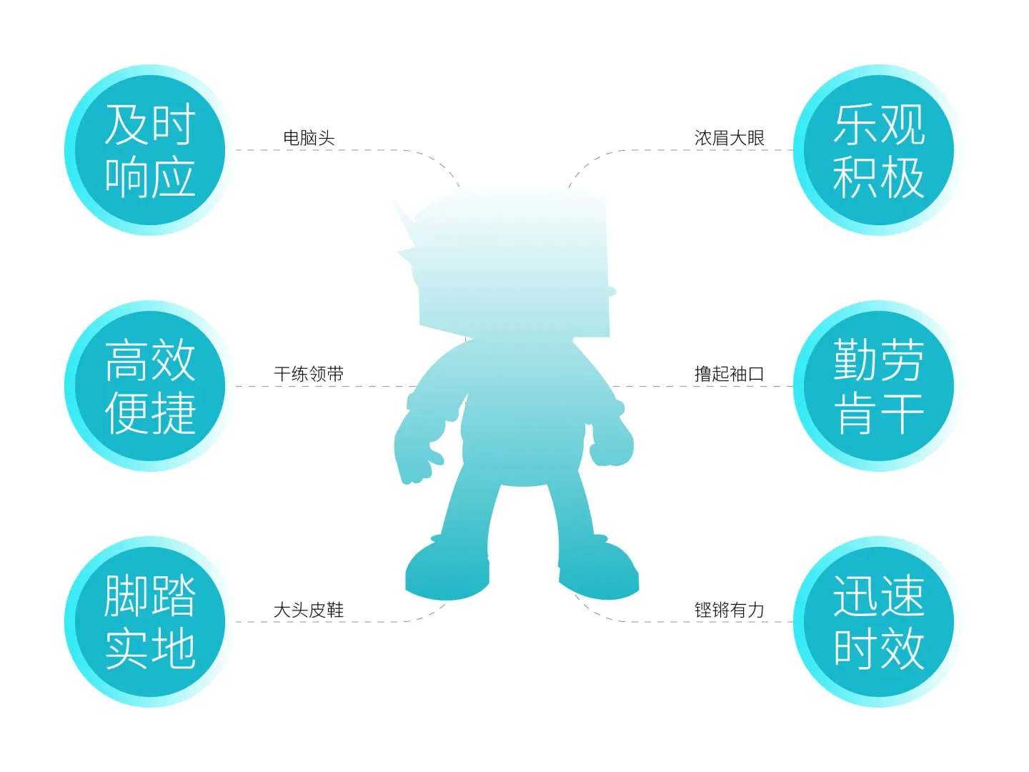 汇得立办公 品牌设计作品