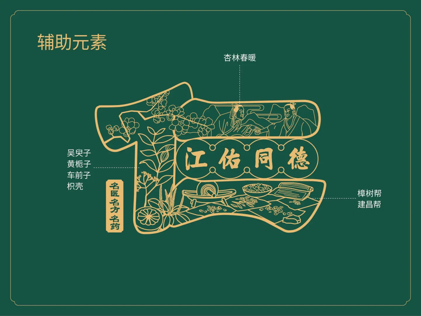 江佑同德中医馆 品牌设计作品
