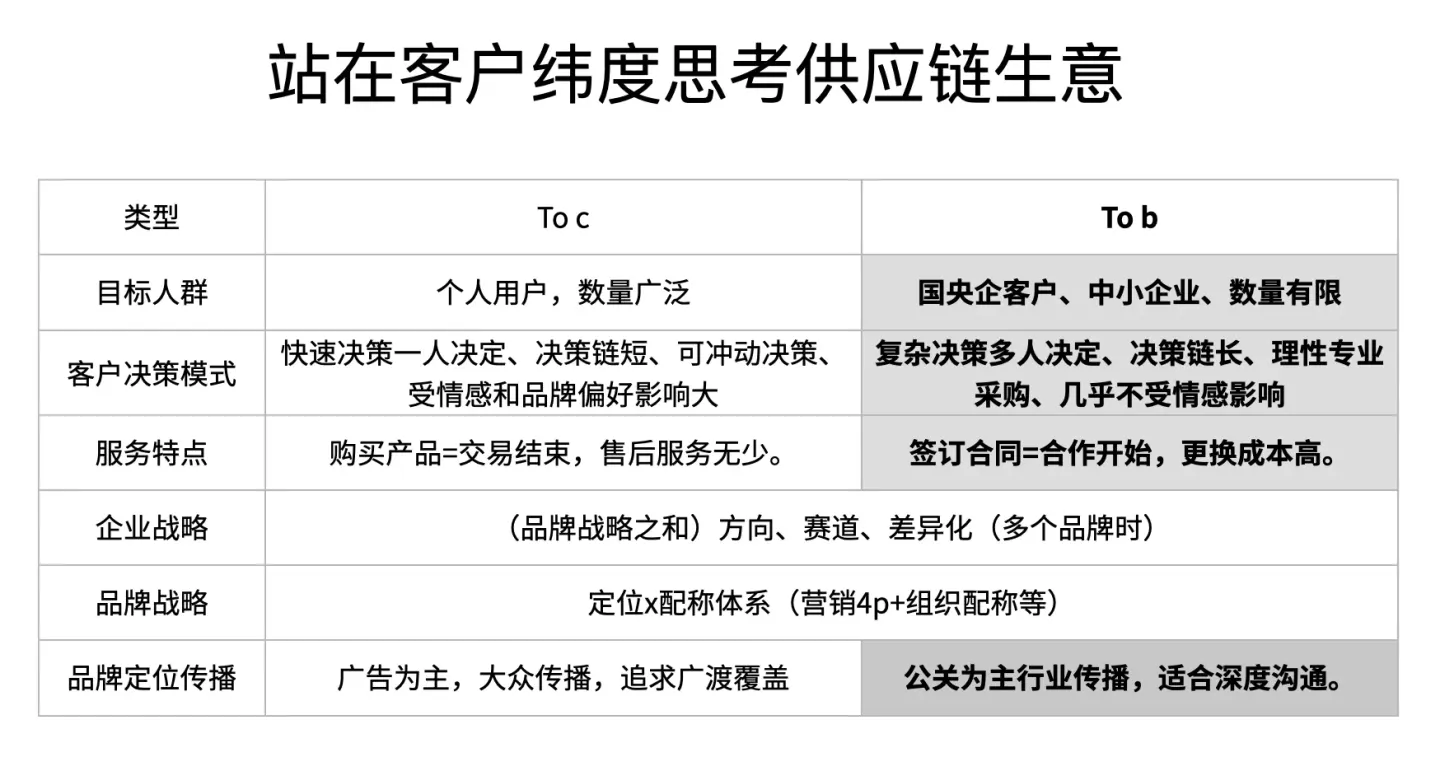 汇得立办公 品牌设计作品
