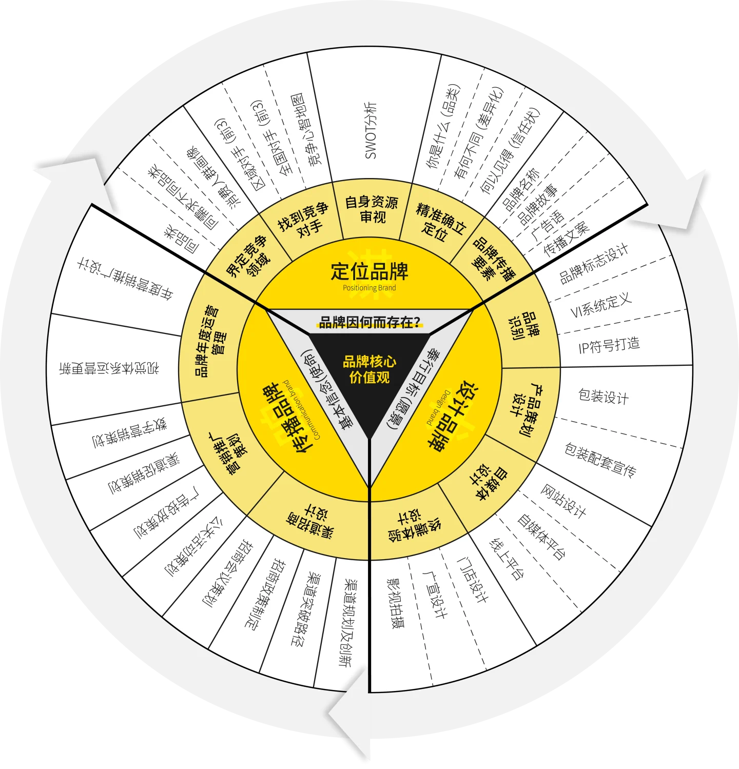 谋术鸣®连锁品牌建设模型 4.0 全景图