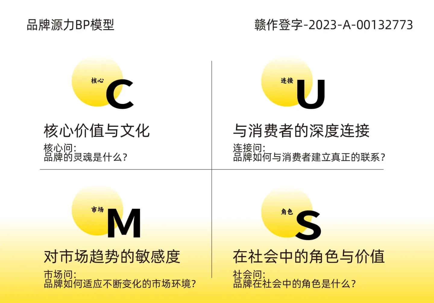 小燕驾到现炖燕窩 品牌设计作品