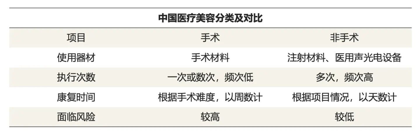 格丽思医美 品牌设计作品