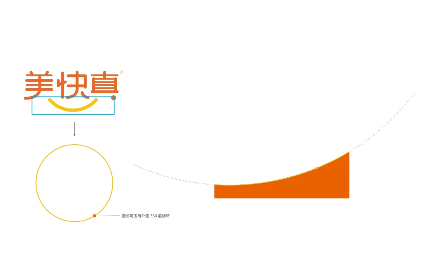 美快真照相馆 品牌设计作品