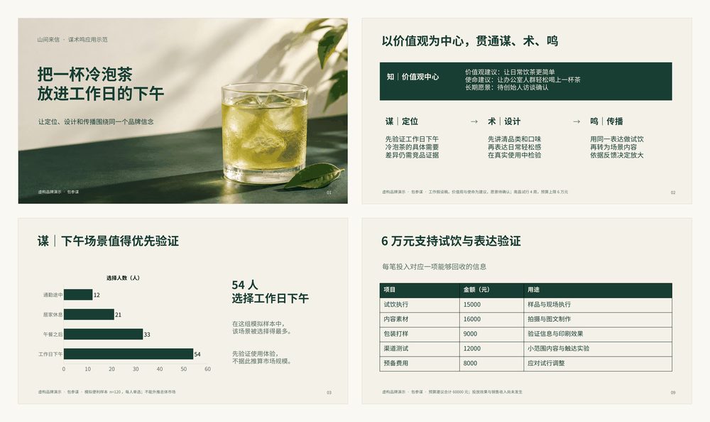 策划资料变 PPT 的示范提案页面:封面、谋术鸣关系、图表与预算表